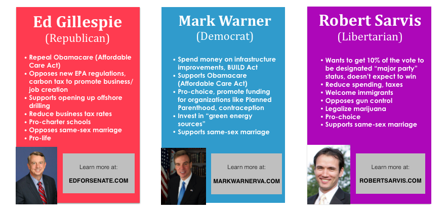 A non-partisan analysis of the three candidates and their positions, courtesy of their respective websites. Graphic credit: Arman Azad.