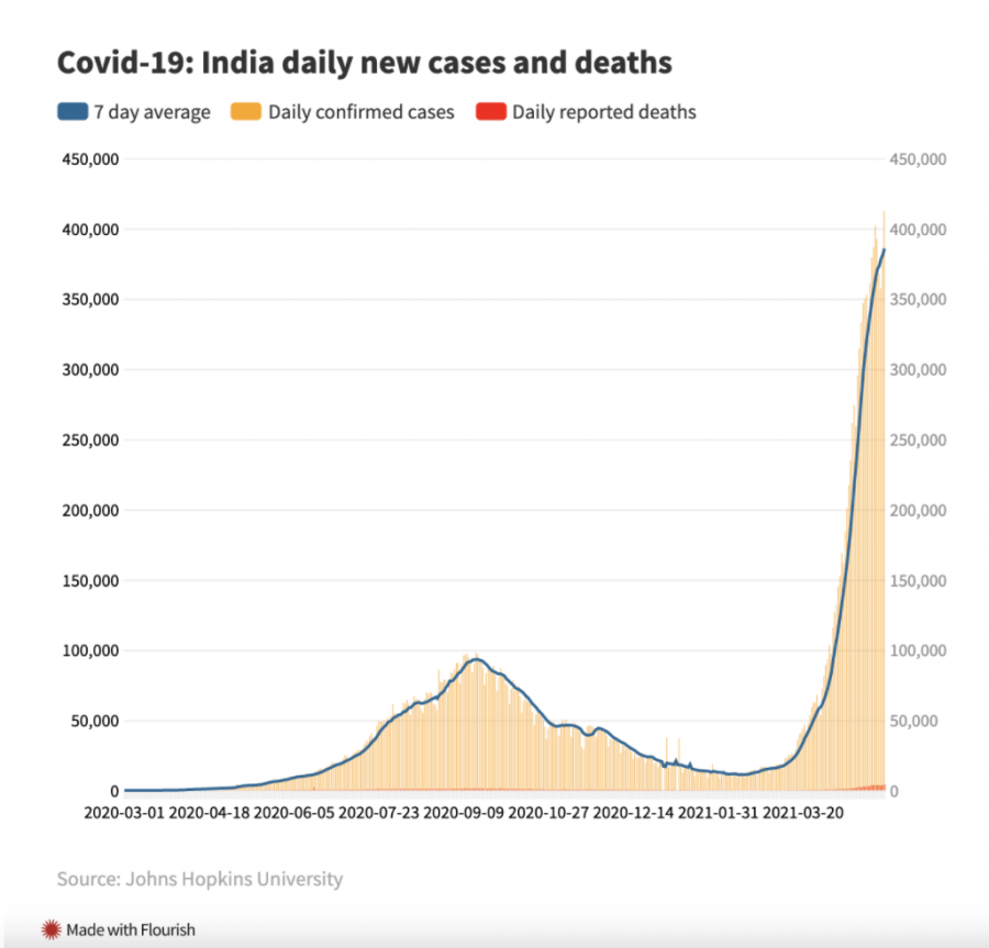 India's Covid-19 Crisis And Why It’s More Serious Than You Think