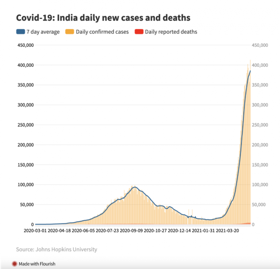 Indias+Covid-19+Crisis+And+Why+It%E2%80%99s+More+Serious+Than+You+Think